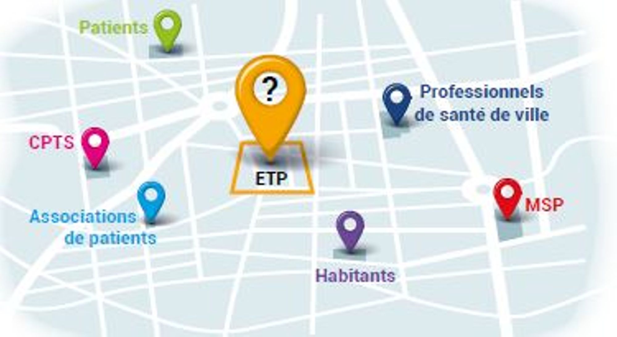 L'éducation thérapeutique dans les structures d'exercice coordonné (SEC). Comment la développer dans les MSP, CPTS... ?